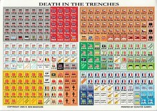 Schutze Wargame Death in the Trenches - The Great War 1914-1918 NM
