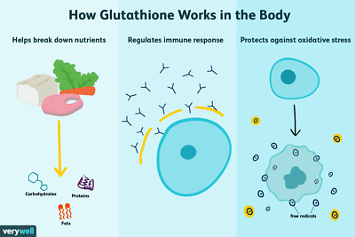 Pure Glutathione Reduced Powder anti aging antioxidant detox Nourish Skin AU  Sel | eBay