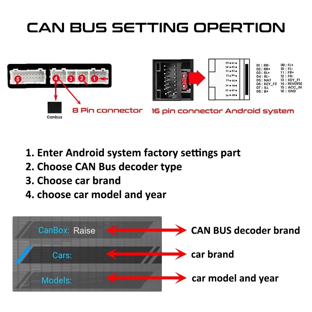 Canbus Box Decoder for Nissan Qashqai J11 Wiring Harness