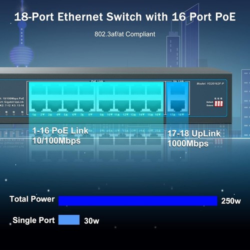 16-Port PoE Switch with 2 Gigabit Uplink - 250W Power for Network Efficiency - Picture 4 of 9