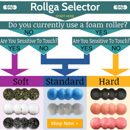 Soft Hand & Foot Therapy Kit - Rollga Massage Ball & Stress Ball - Picture 5 of 5
