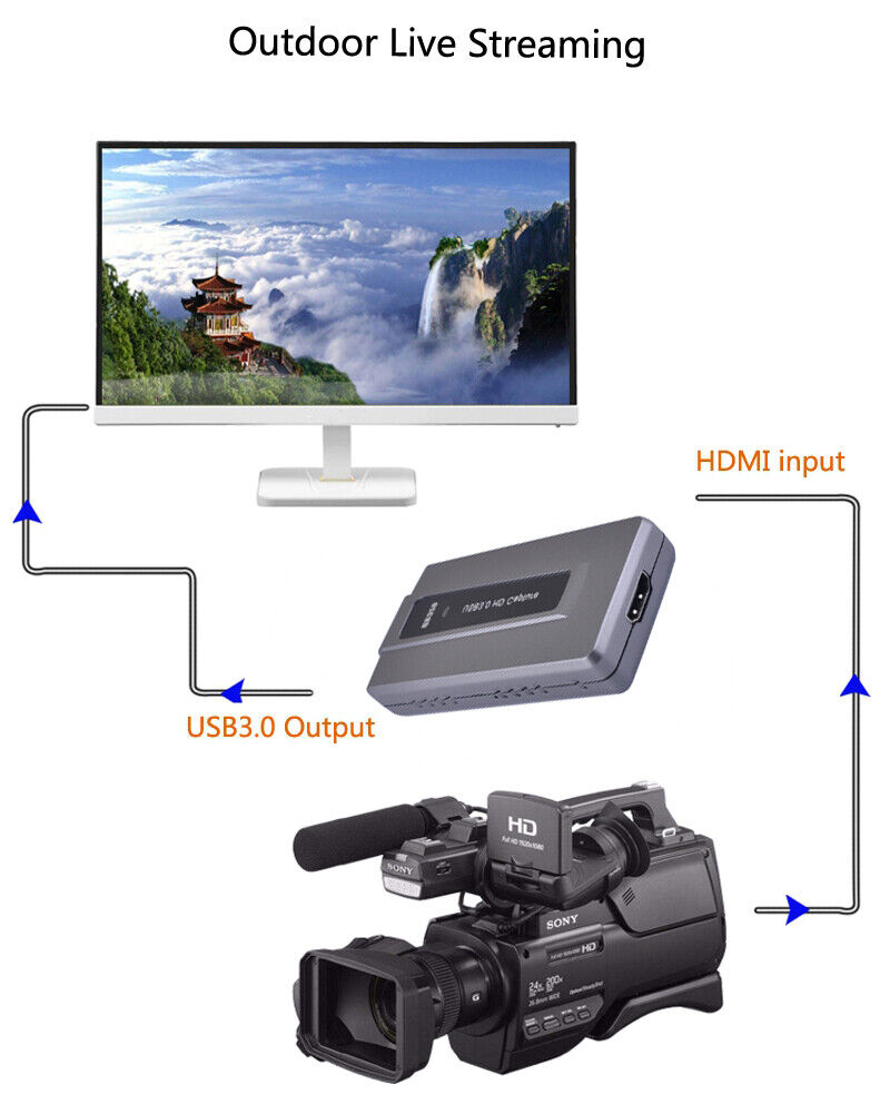 HDMI USB 3.0 Video Capture Record Phone PC Live Streaming Broadcast OBS Youtube
