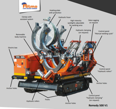 Ritmo Remedy 500 v1