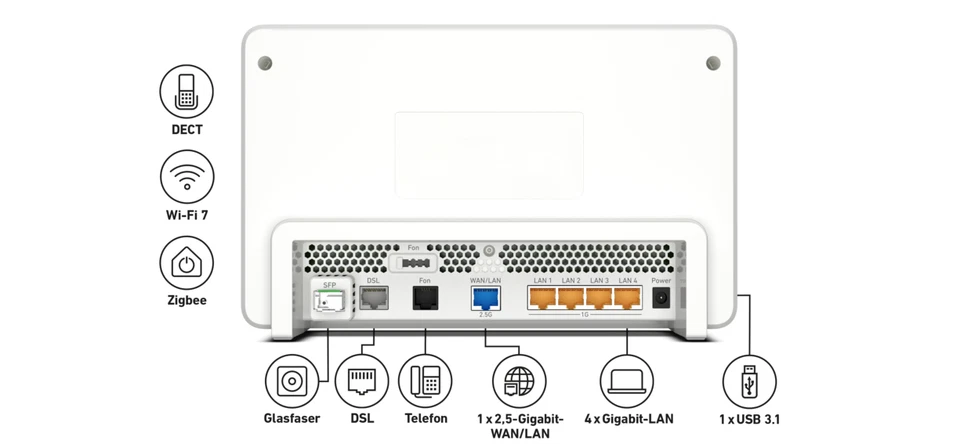 AVM FRITZ!Box 5690 Pro - Bild 3 von 4