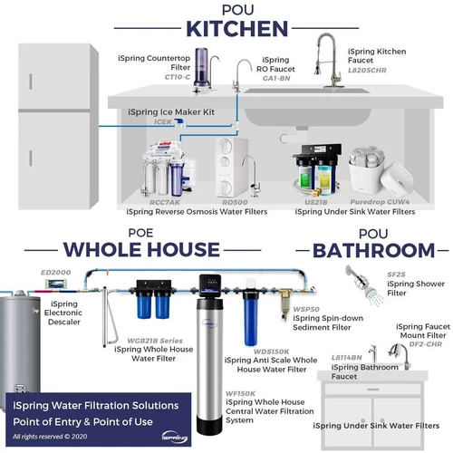 New Faucet Water Filter System Sink Mount Filtration Tap Purifier Cleaner DF2-CL - Picture 7 of 12