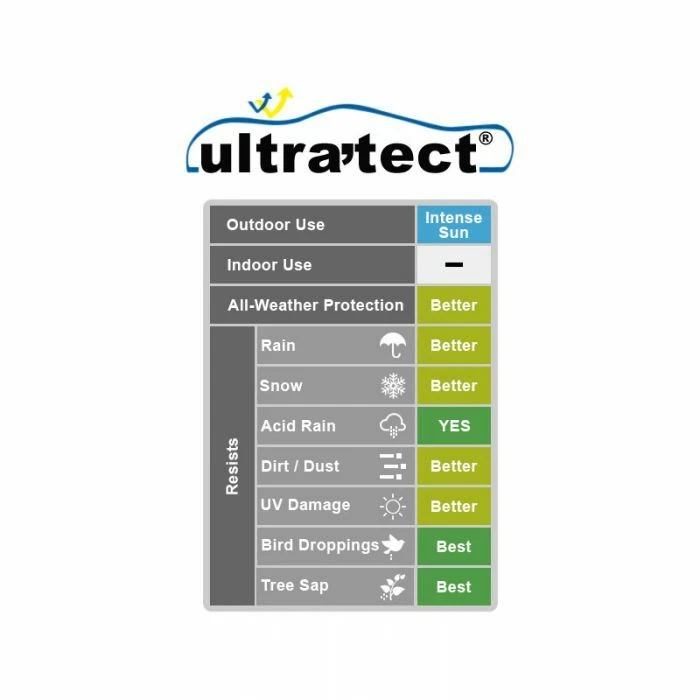 Capa de carro COVERCRAFT UltraTect ALL WEATHER compatível com Honda Fit Hatchback 2007 a 2020 - Imagem 2 de 4
