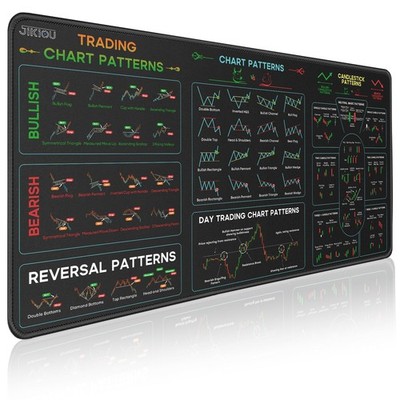 Stock Market Invest Day Trader Trading Mouse Pad Chart Patterns Cheat Sheet, ...