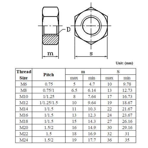 Fine Thread Hex Full Nuts Lock Nuts M6 M8 M10 M12 M14 M16 M20 M24 A2 Stainless - Picture 3 of 10