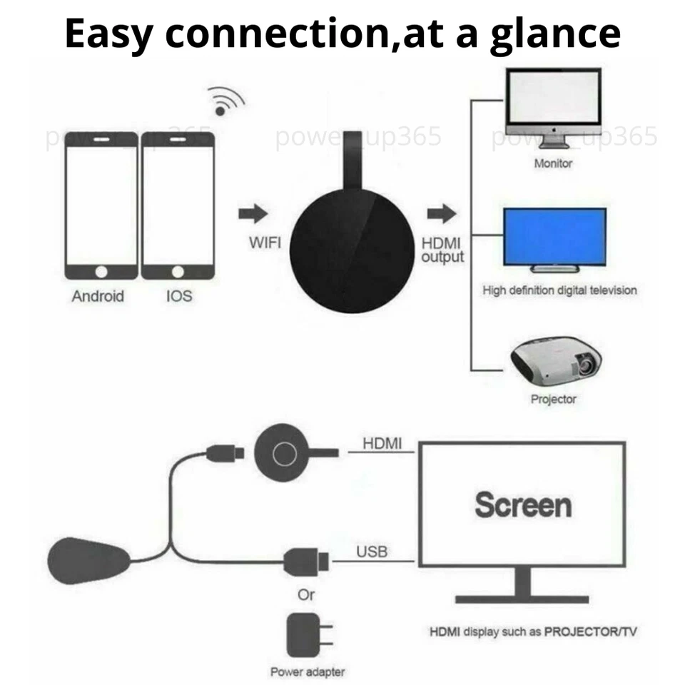 Wireless HDMI WiFi Mobile Phone Screen Projector Video Media TV Mirroring Screen - Image 2 of 4