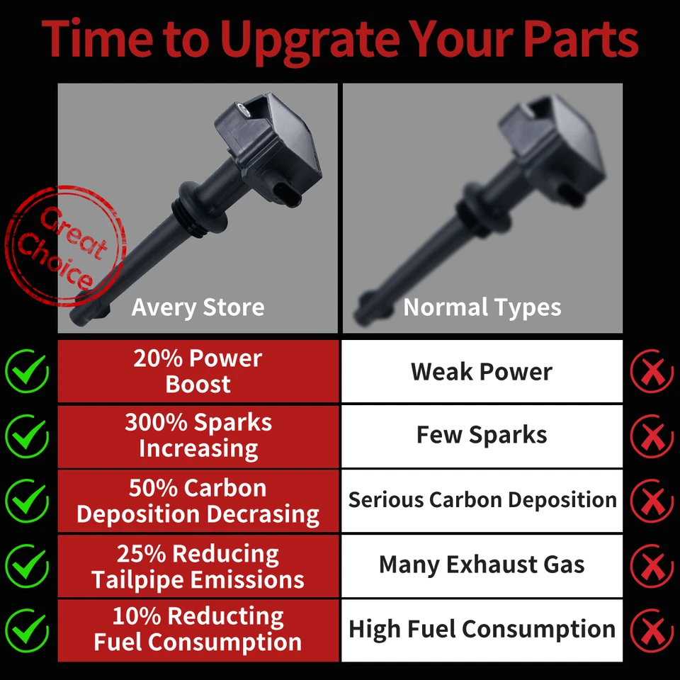 ✅ 8 Ignition Coils for 2010-2013 Land Rover LR4 Range Rover Sport 5.0L V8 UF618 - Imagem 2 de 4