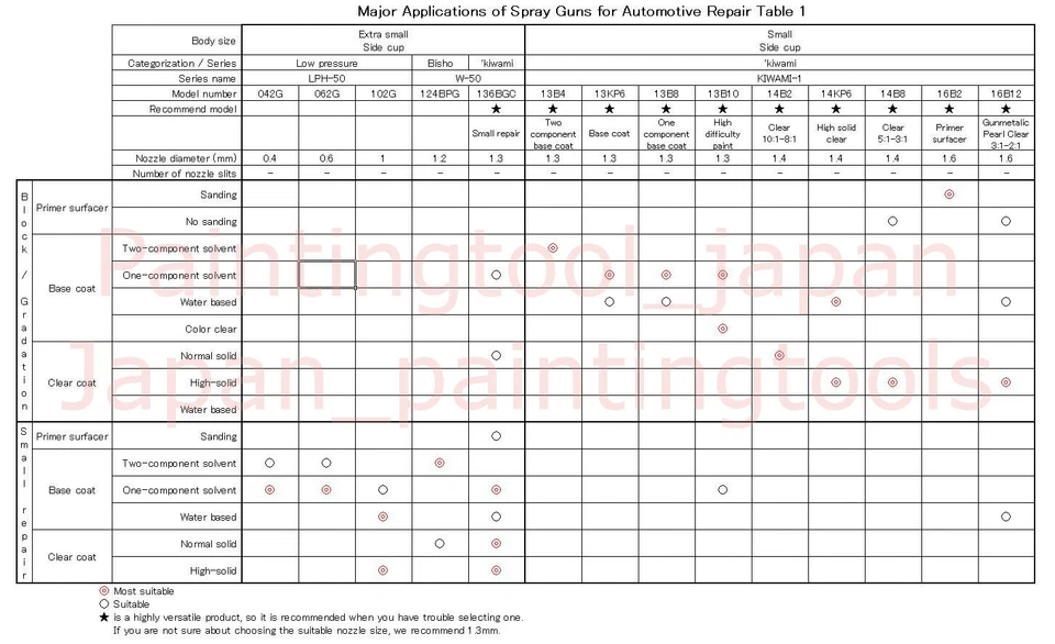 ANEST IWATA KIWAMI3-V14WB2 1.4mm No Cup Water based paint Successor W-300WB-141G - Image 4 of 4