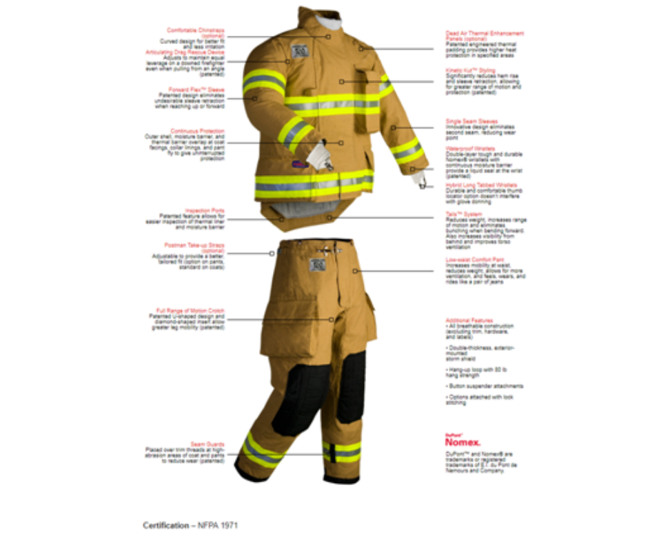 Feuerwehranzug-Feuerwehr Anzug Des Herstellers Mit Feuerfester Nomex-und Aramid