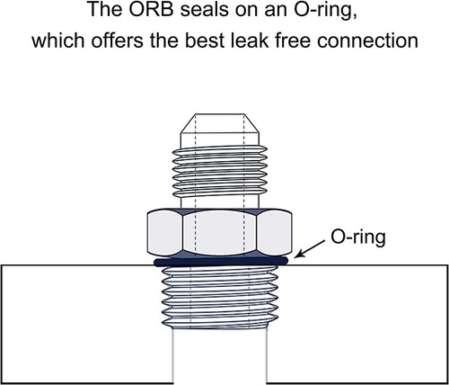 Male Adapter Fitting AN8 -8AN to -8AN 8AN ORB O-ring Black Pack of 2 Aluminum - Picture 4 of 6