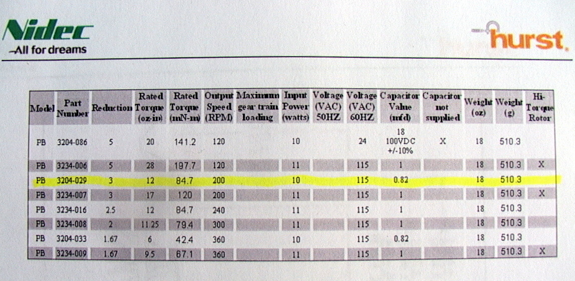 Hurst Model PB P/N 3204-029 Geared Permanent Magnet AC Synchronous Motor