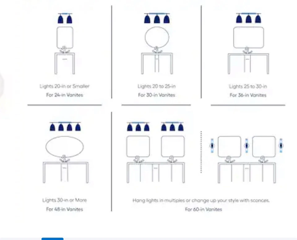 Luz de tocador industrial Kichler Benno 34 en 4 luces de latón Foto 2 de 4