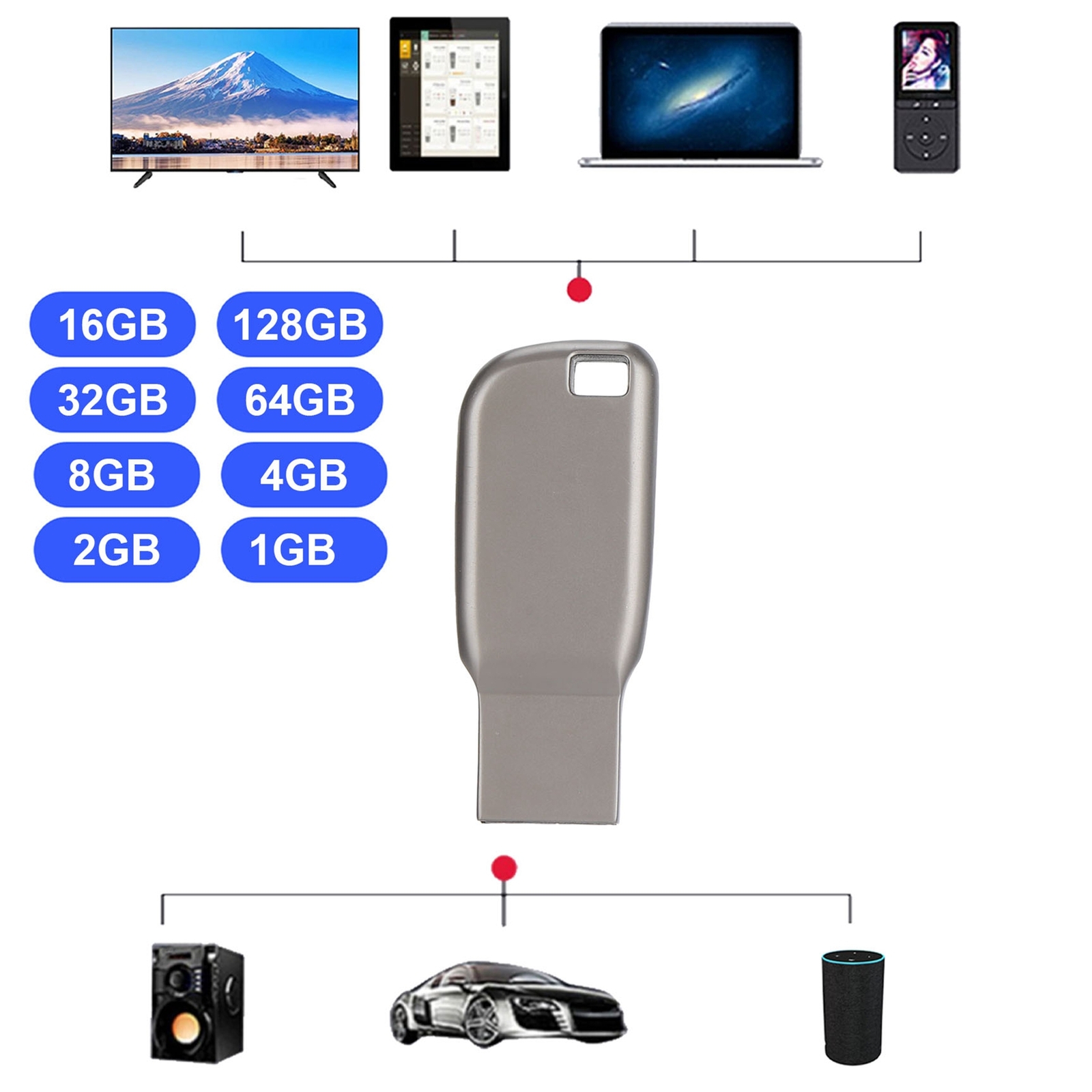 USB Flash Drive Portable USB 2.0 Thumb Drives For Window2003//Vista/7/8/10 LJ