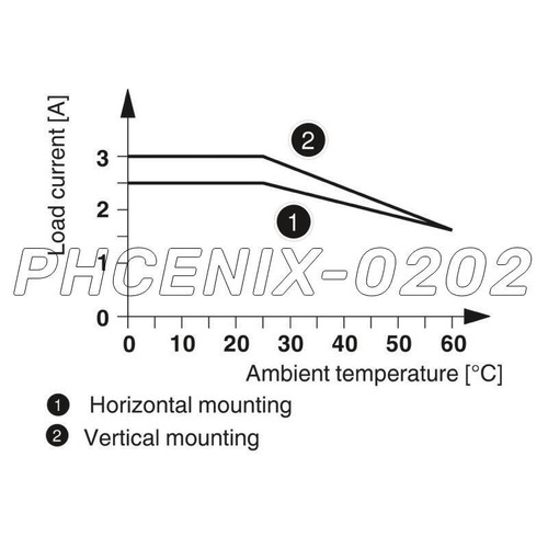 Phoenix Contact DEKOV 24DC/ 24DC/ 3 2941374 Solidstate Relay