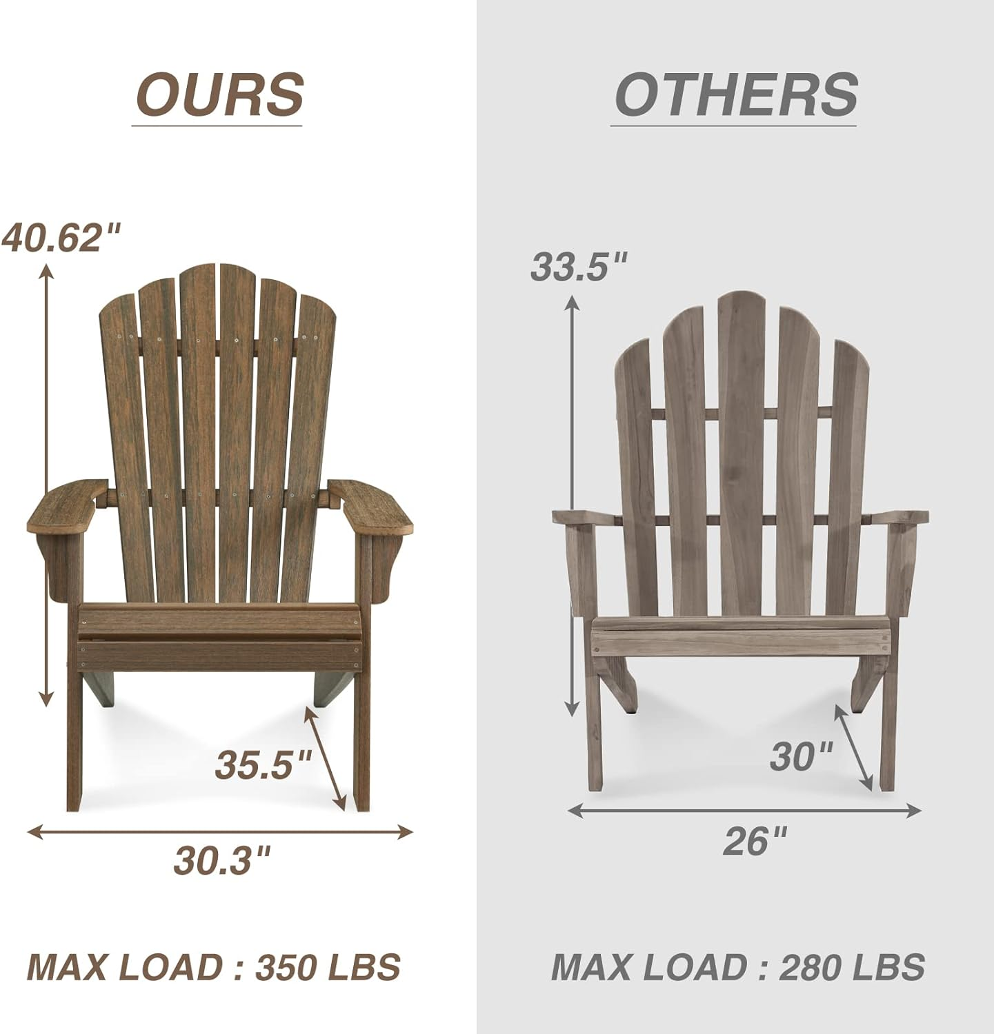 Adirondack Chair Outdoor, Oversized Patio Chair Poly Lumber, Weather Resistant & eBay