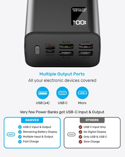 Power Bank 30000mah Portable Fast Phone Charger LED Display for Apple & Samsung - Picture 4 of 12