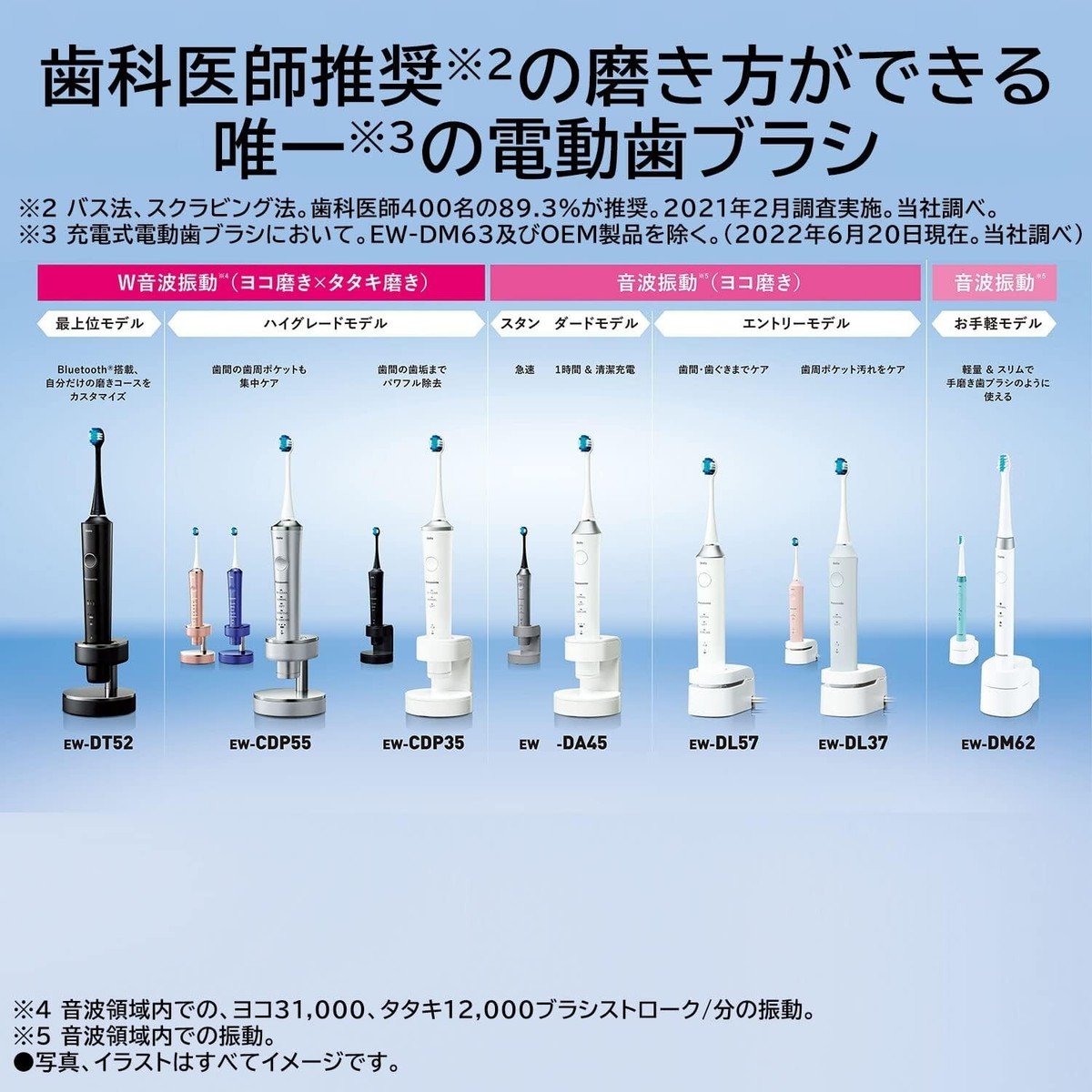 Panasonic Electric Tooth Brush Doltz Bluetooth EW-DT52-K Black Top 