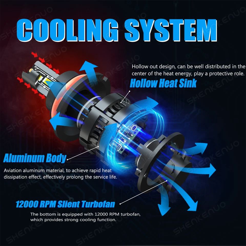 For Pontiac Grand Prix 1997-2003 6000K LED Headlight + Fog Light Bulbs Combo 4PC - Image 3 of 4