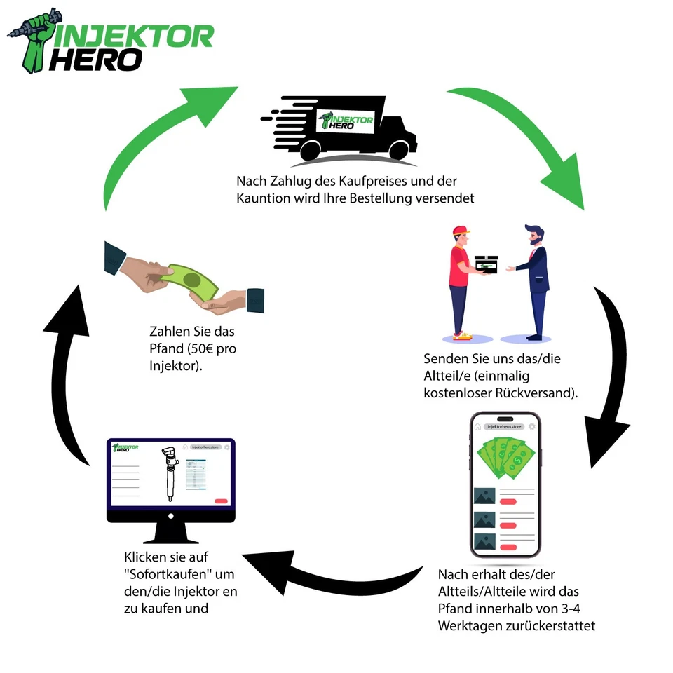 4x H8200704191 Inyector Inyector Renault Nissan Dacia 1.5 dci A2C59513484 - Imagen 3 de 4