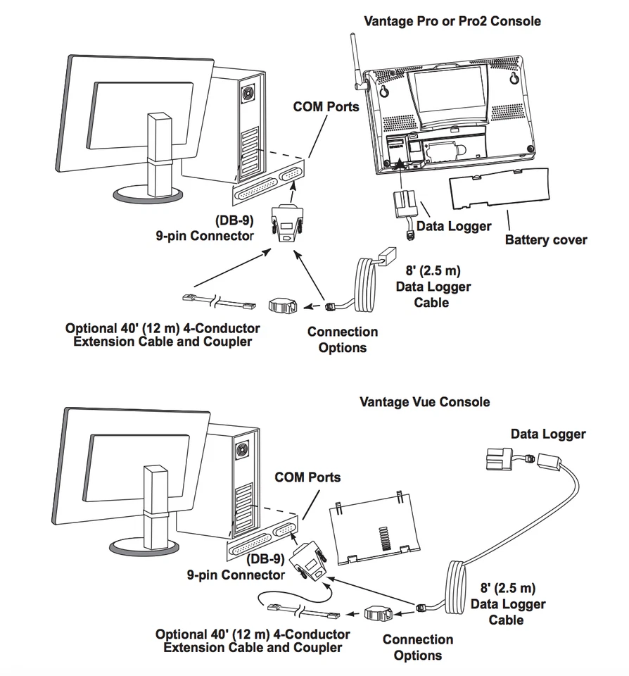 Davis WeatherLink Serial Port Data Logger for Vantage Pro/Pro2/Vue/Envoy WINDOWS - Image 3 of 4