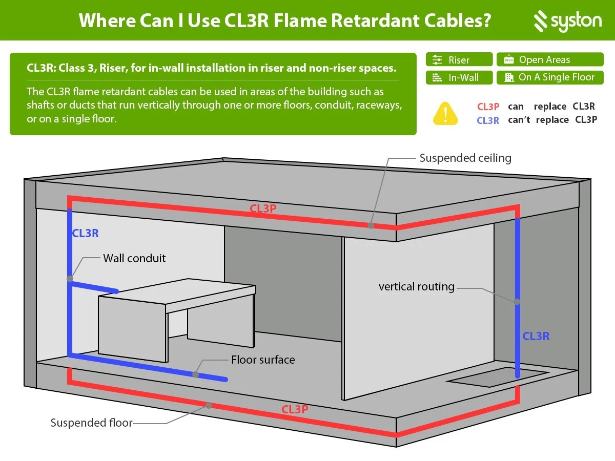 Syston Cable Termostat Wire 18/2 Doorbell Wire