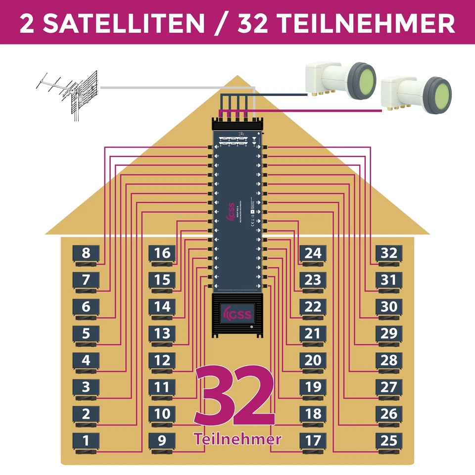 GSS Multischalter SDSP 932 S - 2 Satelliten & 32 Teilnehmer inkl. Aufdrehhilfe - Bild 4 von 4