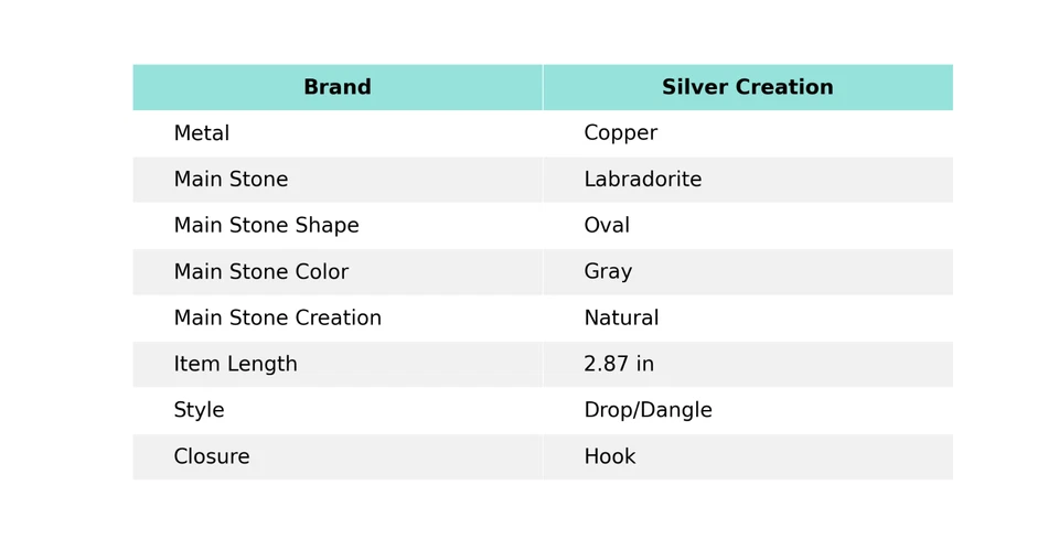 Labradorite Copper Valentine Gift Wire Wrapped Drop/Dangle Earrings 2.87" - Image 3 of 4