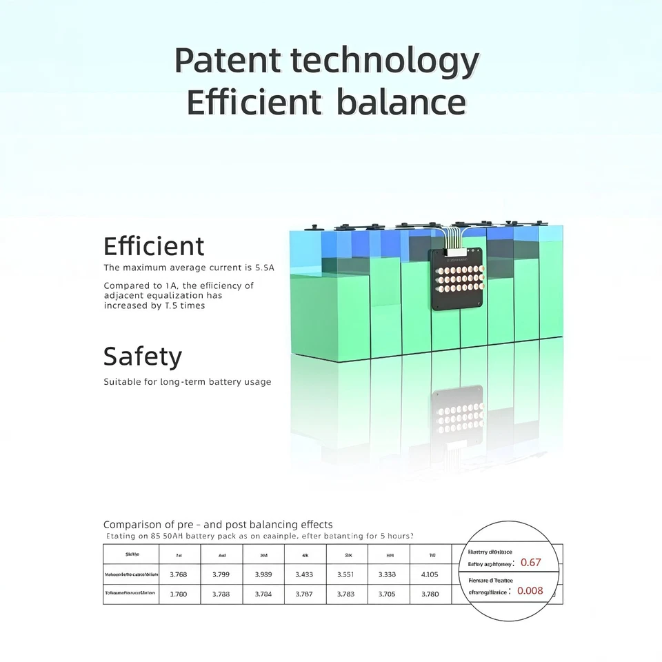 PowerDog  Active Balancer 5A 3S~21S Li-ion/Lifepo4/LTO/NCA Capacitor - Image 3 of 4