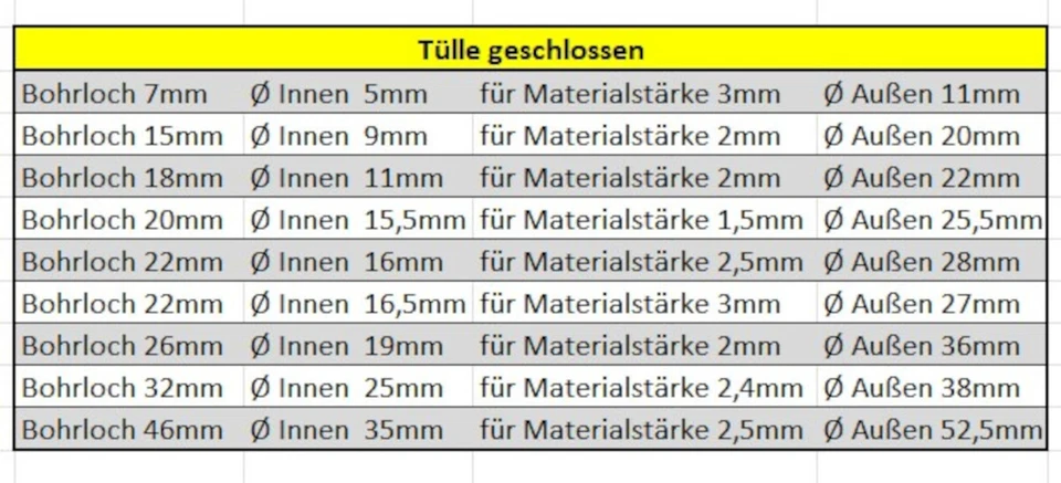 Kabeltüllen Gummitüllen Tüllen Durchgangstüllen flexibel Kabeldurchführung PVC - Bild 3 von 3