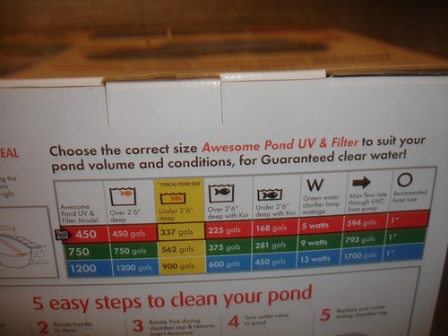 AquaGarden UV Filter Clean Hands System 450 Standard Pond NEW! - Picture 14 of 20