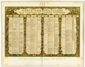 Old Testament Chronology Chart