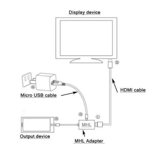 Micro USB auf HDMI Adapter, 1080p MHL Micro USB Stecker auf HDMI Buchse Adapterkabel - Bild 4 von 4
