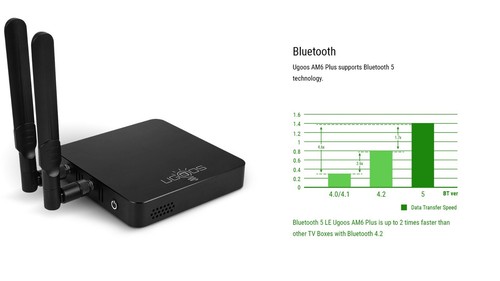 UGOOS AM6B Plus TV BOX Amlogic S922X-J Android 9.0 4G 32G WiFi6 1000M 4K TV Box - Picture 12 of 20