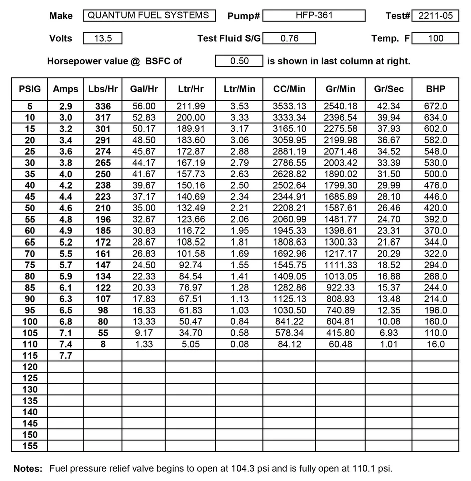 BUELL EFI Fuel Pump 2002-2009 Lightning XB9R XB12R +Regulator P0130.5A8 P0130.5A - Image 4 of 4