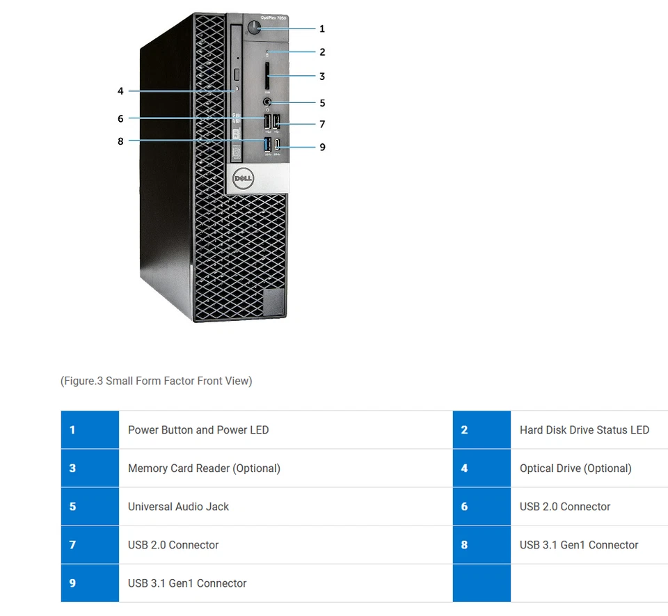Dell Optiplex 7050 SFF i5-7500 16GB Ram (500GB SSD 2.5") W10P Desktop PC - Image 2 of 4