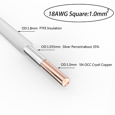 5M Hi End Silver Plated Copper HiFi Audio Signal Bulk Rope Ptef Audio Cable DIY