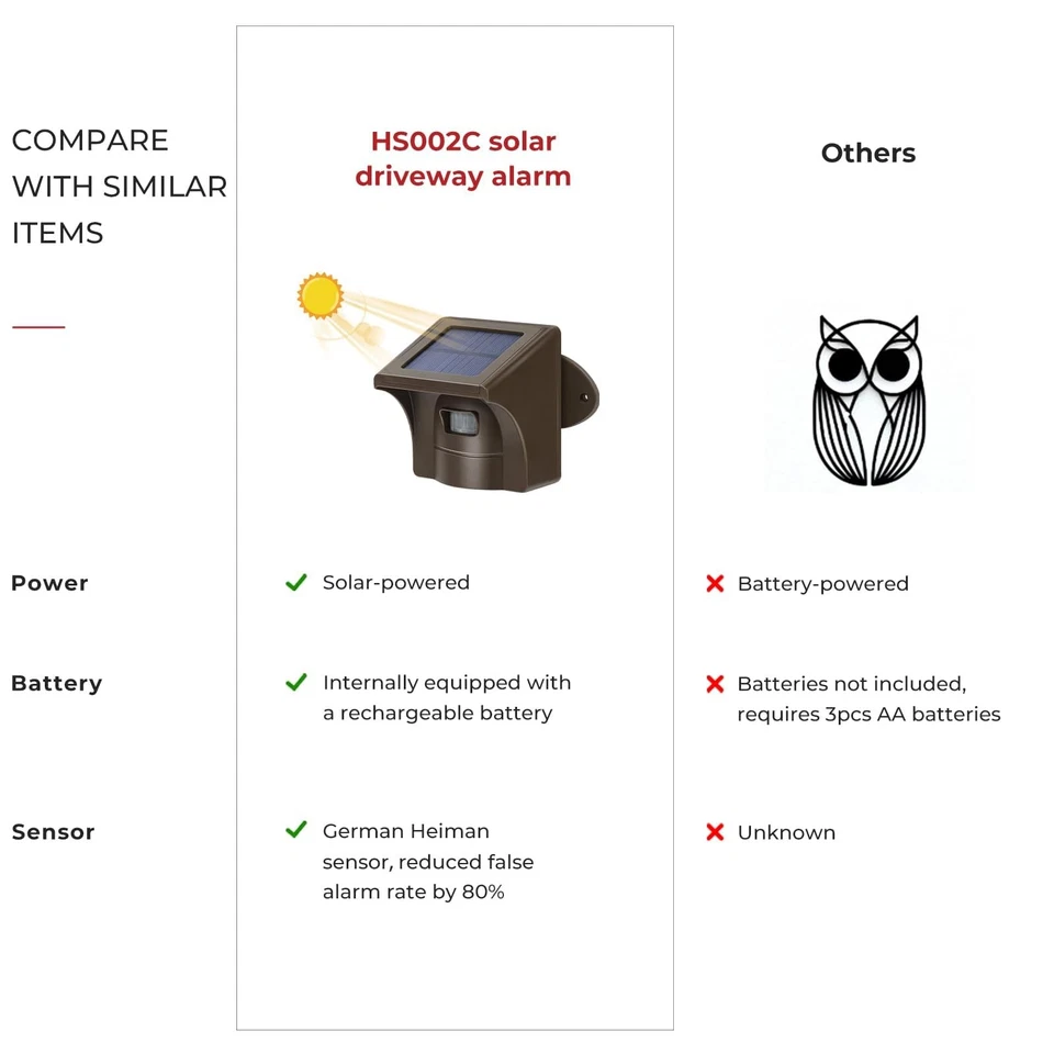 Solar Wireless Driveway Alarm - 1/2 Mile Long Range Outdoor Motion Sensor & D... - Image 2 of 4