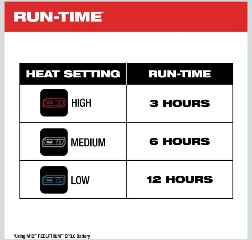 Milwaukee Tool 204B-21M MEDIUM M12 Heated Toughshell Jacket Kit - Image 4 of 4