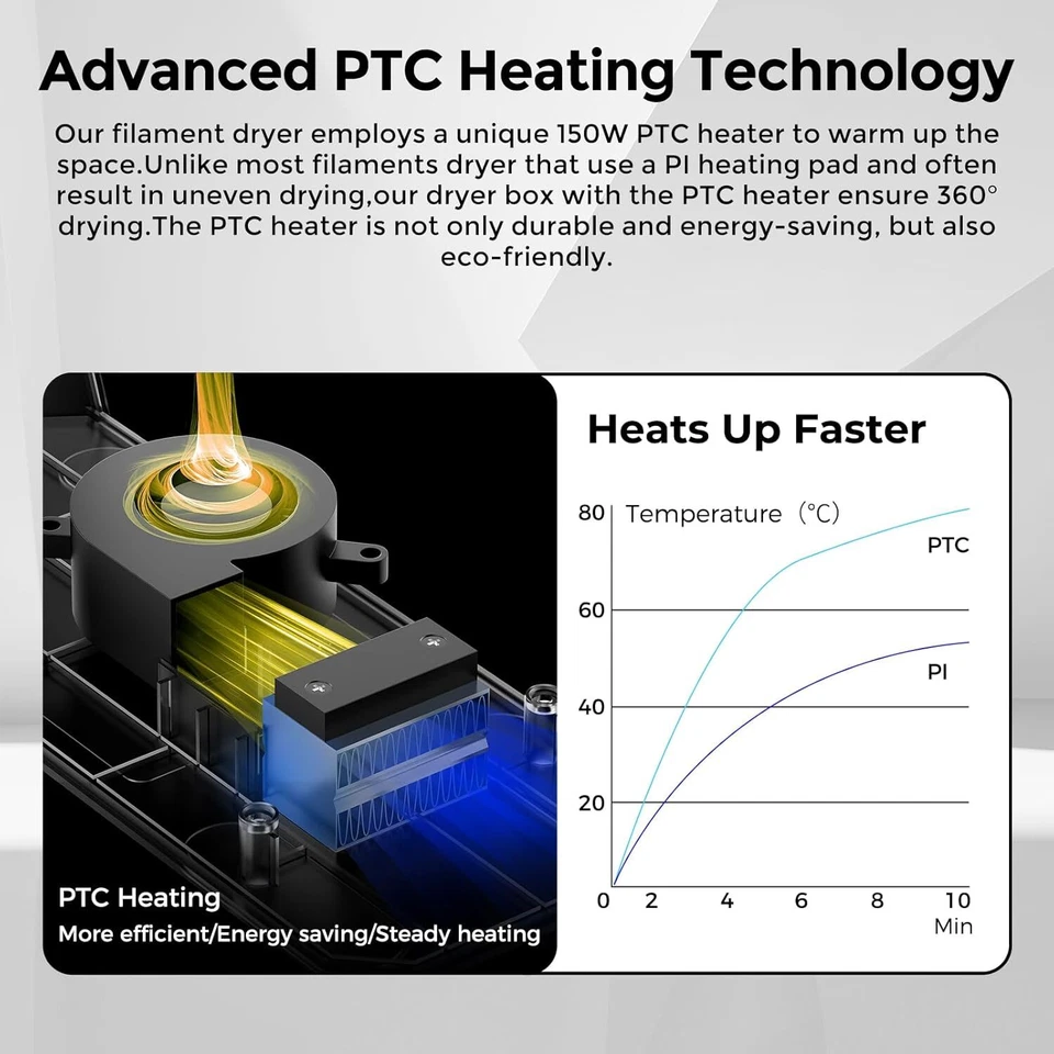 Filament Dryer Box Touch Screen Compatible with PLA PETG TPU ABS 1.75/2.85mm AU - image 4 of 4