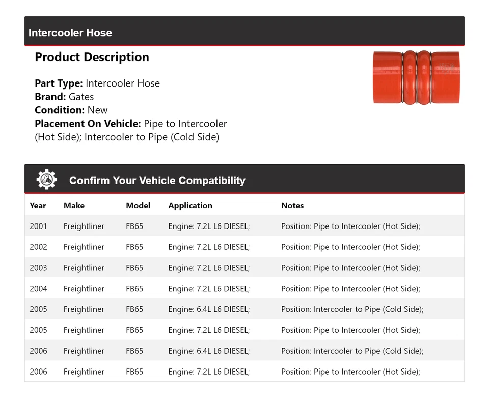 Puertas de manguera intercooler Freightliner FB65 2001-2006 2002 2003 2004 2005 Foto 2 de 4