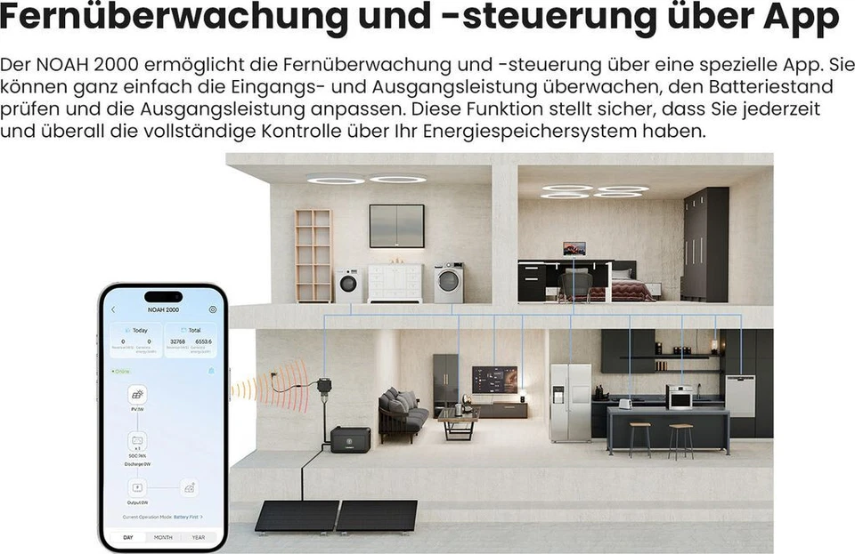 Growatt NOAH 2000 Solarspeicher 2048Wh LiFePo4 Akku Speicher PV Balkonkraftwerk - Bild 4 von 4