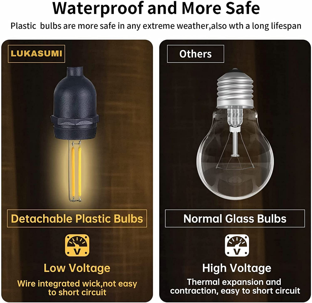 Lukasumi LED Outdoor String Patio Lights 52ft Commercial Grade