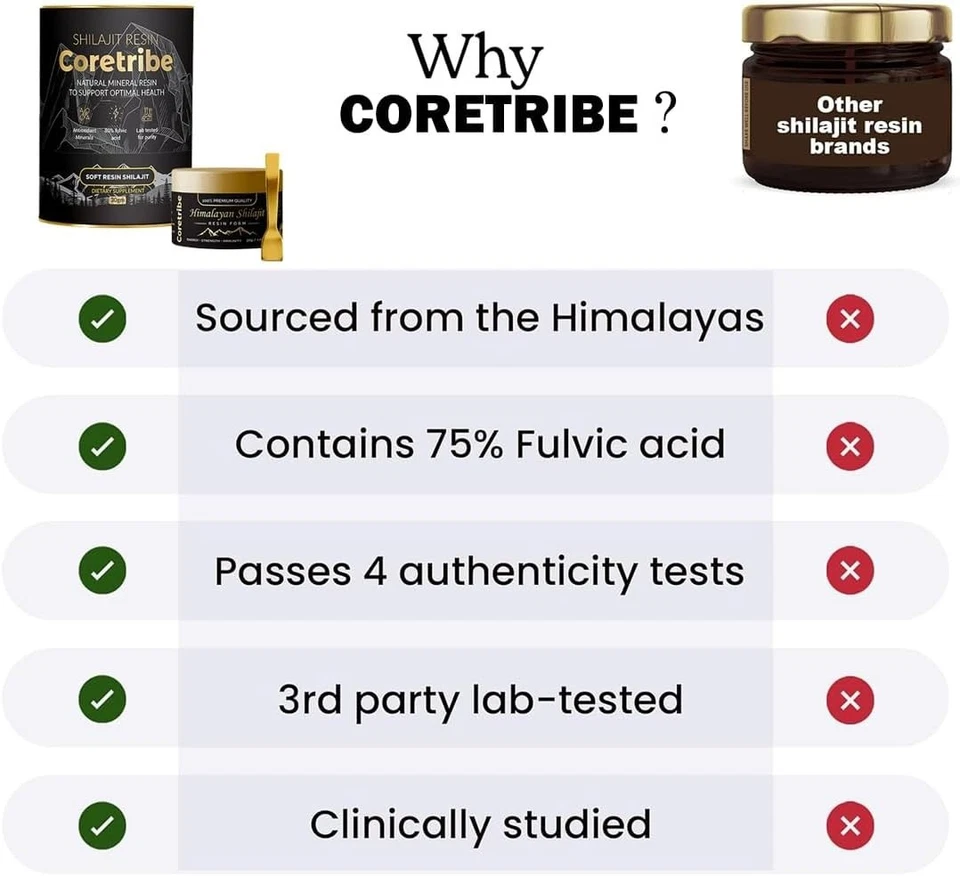 Coretribe Pure 100% гималайская смола мумие органическая, энергетическая, 80% фульвокислота - Изображение 3 из 4