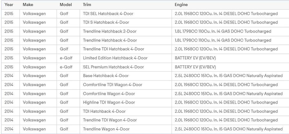 Nuevo cable de liberación del capó para Volkswagen Golf 2014-2018 e-Golf 2015-2018 Foto 4 de 4