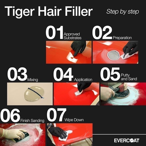 Evercoat Tiger Hair - Long Fiber, Fiberglass Reinforced Filler - Waterproof... - Picture 3 of 7