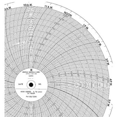 Graphic Controls Pw  00213890 24H Chart, 9.938 In, 0 To 2500, 1 Day, Pk100