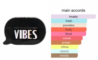  Kimoji VIBES by KKW Fragrance Perfume  1.7oz Spray NEW IN BOX RARE COLLECTIBLE!